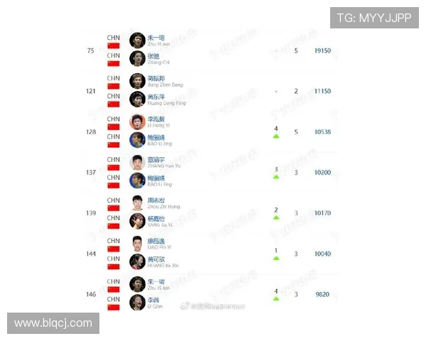 南京羽毛球队在钻石联赛积分榜上以69分稳居第一名展现强劲实力