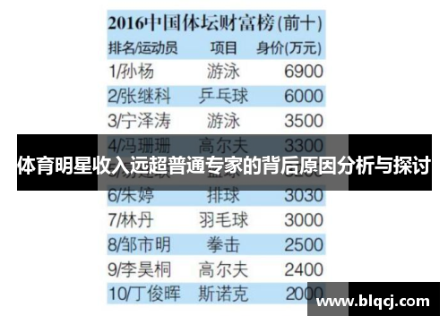 体育明星收入远超普通专家的背后原因分析与探讨